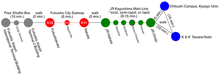 Access from Fukuoka Airport