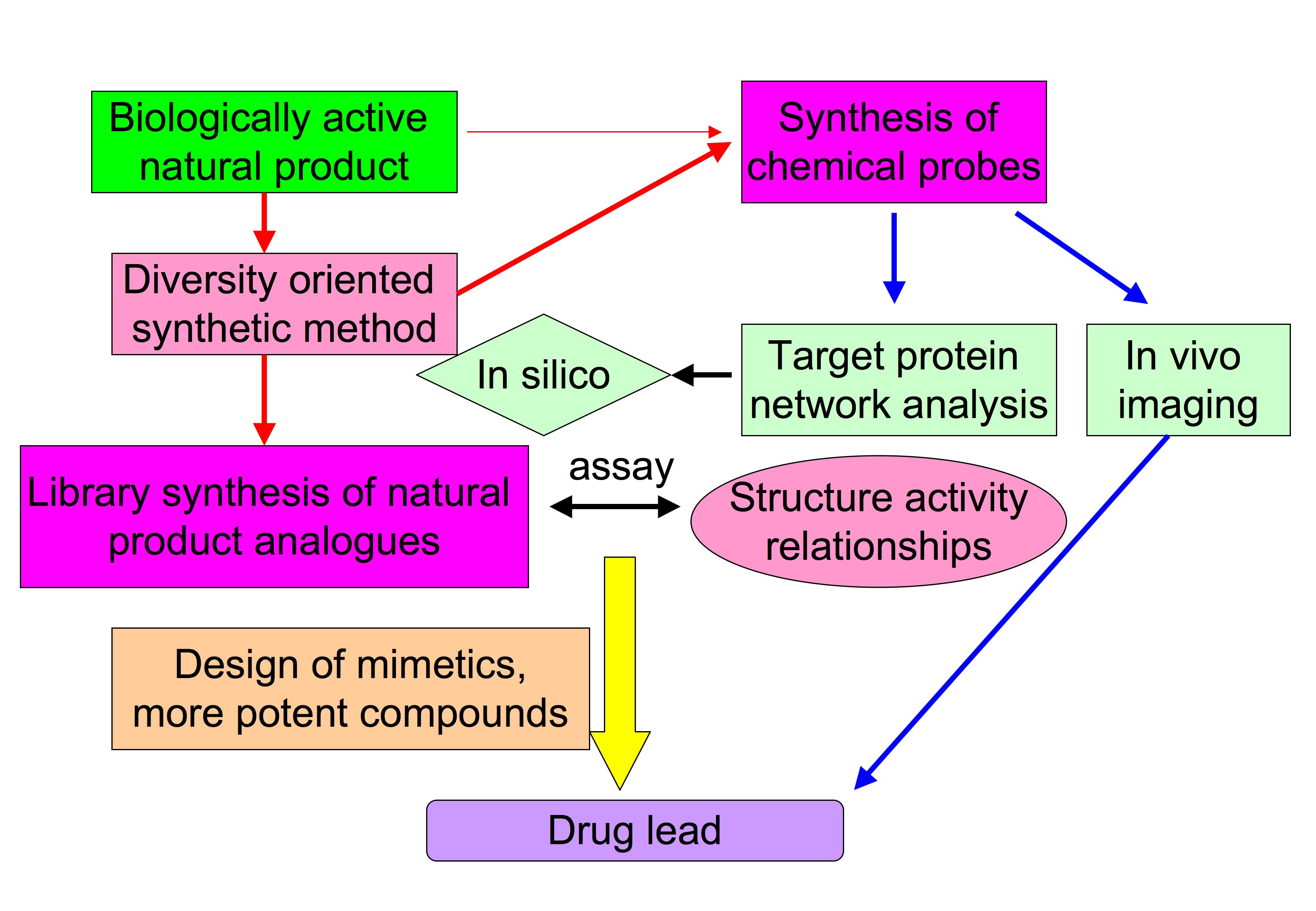 download elements of gas