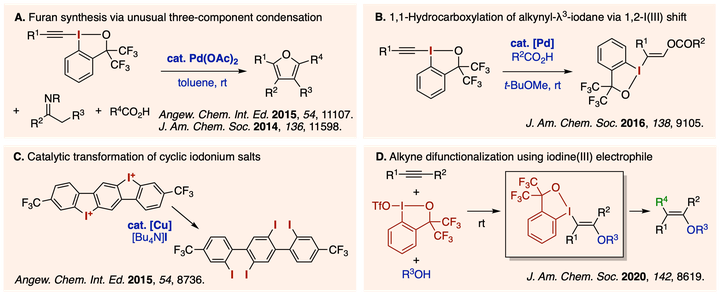 Hypervalent iodine chemistry