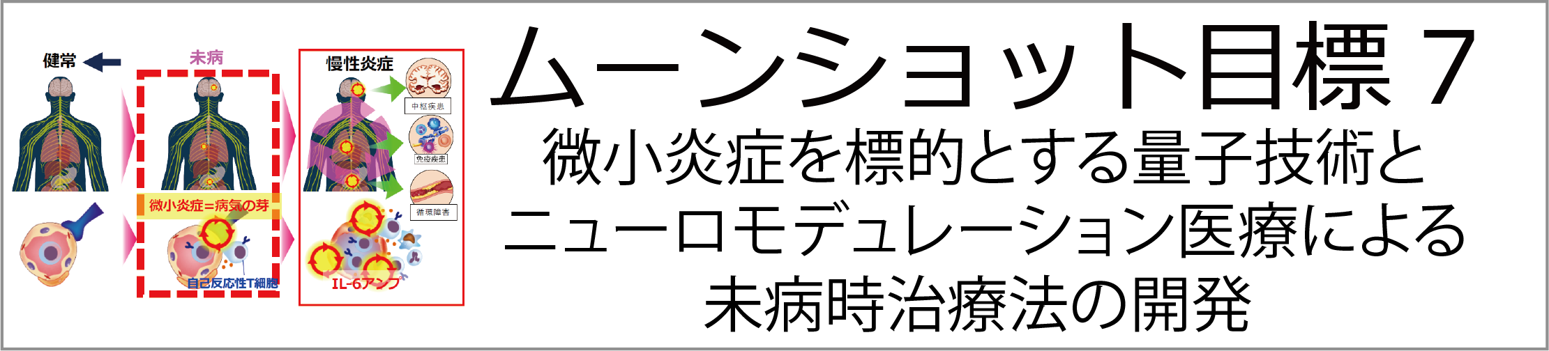 ムーンショット7